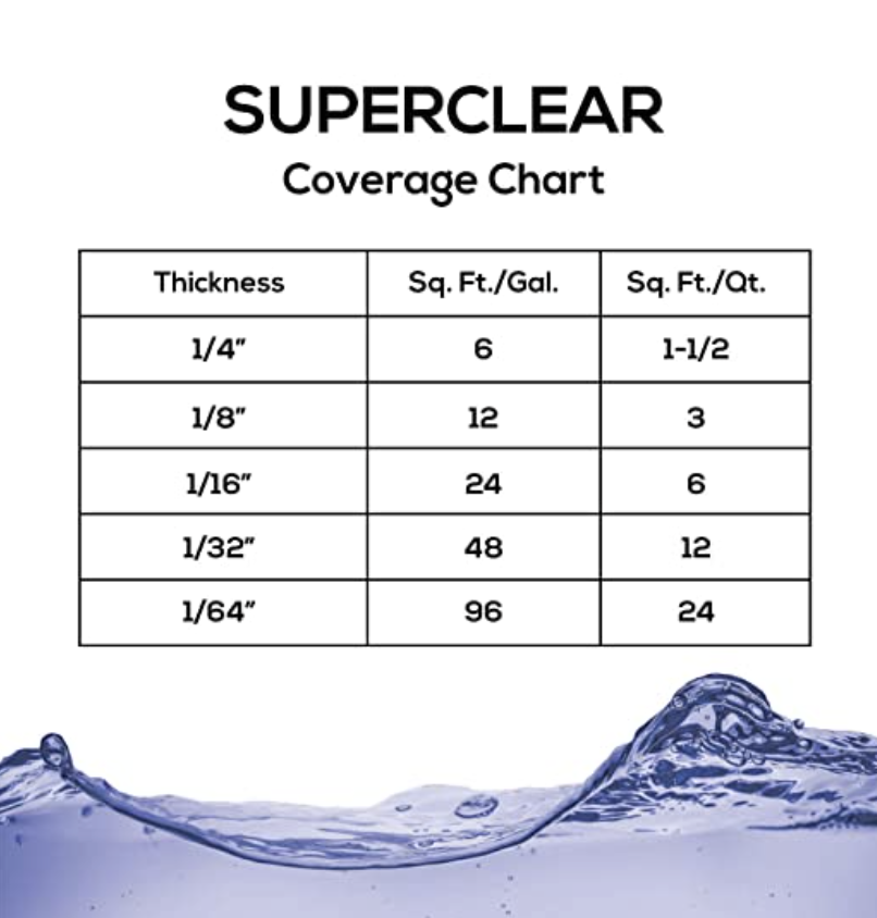 Superclear Premium Amazing Clear Cast Epoxy Pourable Resin